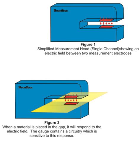 inline coating thickness measurement|measuring coating thickness.